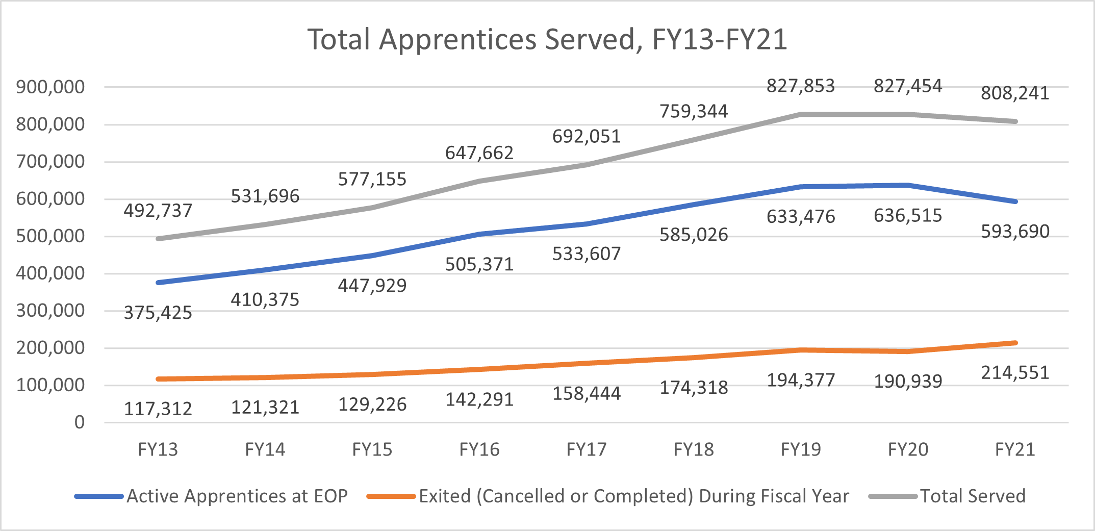 FY 2021 Data and Statistics U.S. Department of Labor
